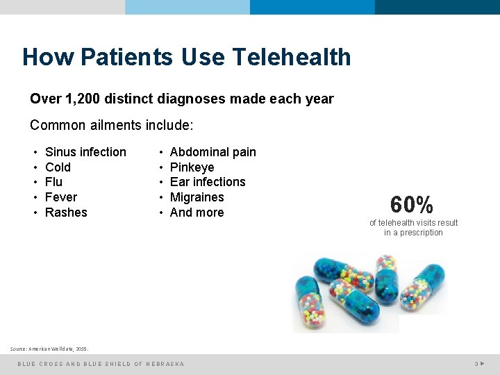 How Patients Use Telehealth Over 1, 200 distinct diagnoses made each year Common ailments