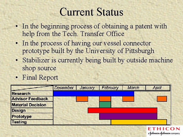 Current Status • In the beginning process of obtaining a patent with help from