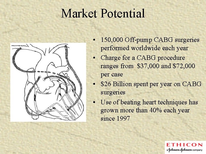 Market Potential • 150, 000 Off-pump CABG surgeries performed worldwide each year • Charge