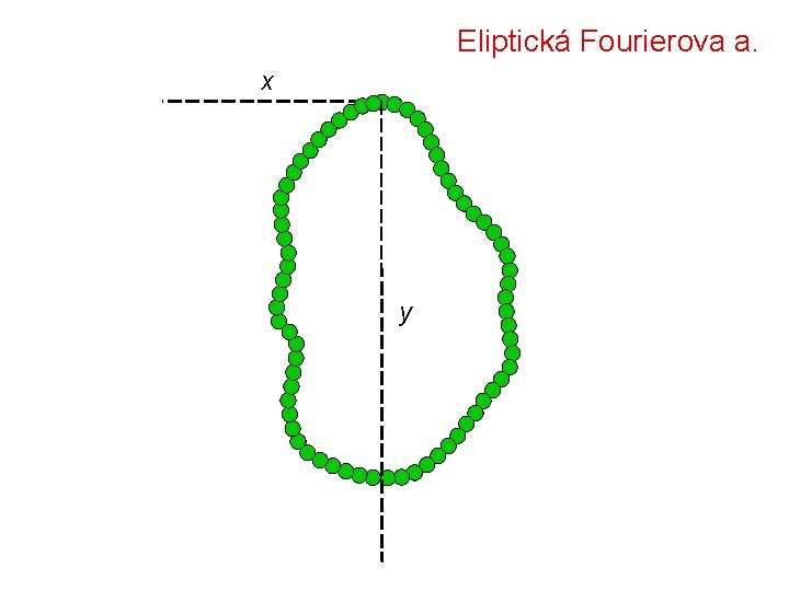 Eliptická Fourierova a. x y 