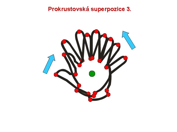 Prokrustovská superpozice 3. 