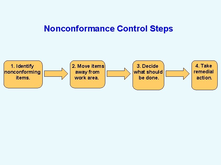 Nonconformance Control Steps 1. Identify nonconforming items. 2. Move items away from work area.