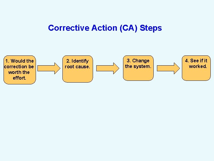 Corrective Action (CA) Steps 1. Would the correction be worth the effort. 2. Identify