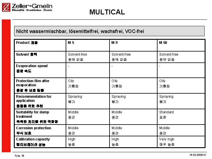 MULTICAL Nicht wassermischbar, lösemittelfrei, wachsfrei, VOC-frei Product 제품 M 5 M 9 M 50