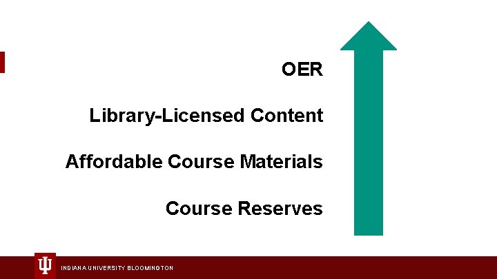 OER Library-Licensed Content Affordable Course Materials Course Reserves INDIANA UNIVERSITY BLOOMINGTON 