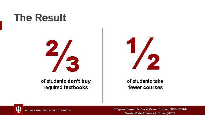 The Result ⅔ of students don’t buy required textbooks INDIANA UNIVERSITY BLOOMINGTON ½ of