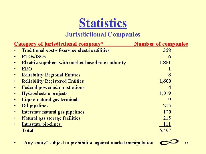 Statistics Jurisdictional Companies Category of jurisdictional company* Number of companies • • • •