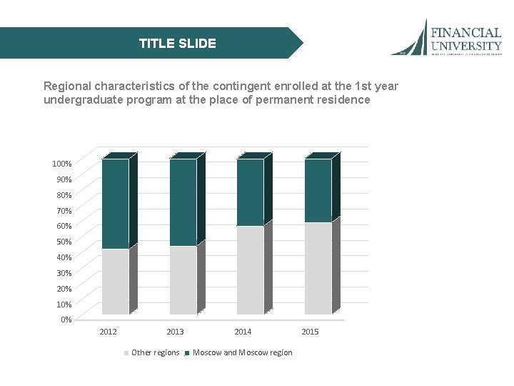 TITLE SLIDE Regional characteristics of the contingent enrolled at the 1 st year undergraduate