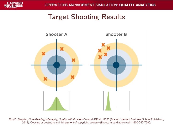 Target Shooting Results Target Shooting Results