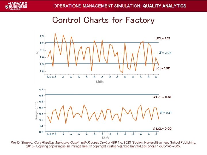 Control Charts for Factory Control Charts for Factory