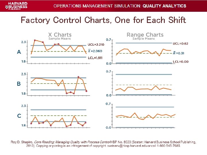 Factory Control Charts, One for Each Shift Factory Control Charts, One for Each Shift