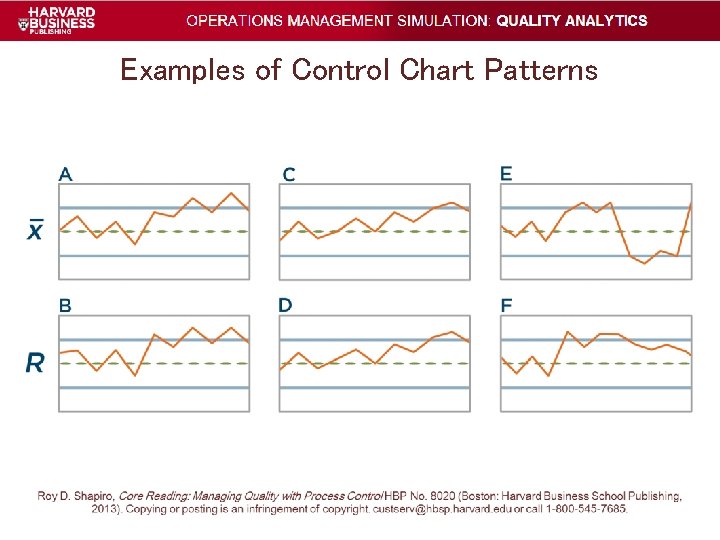 Examples of Control Chart Patterns Examples of Control Chart Patterns