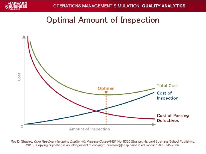 Optimal Amount of Inspection Optimal Amount of Inspection