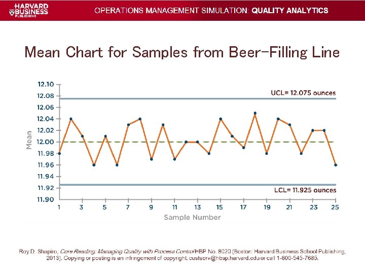 Mean Chart for Samples from Beer-Filling Line Mean Chart for Samples from Beer-Filling Line