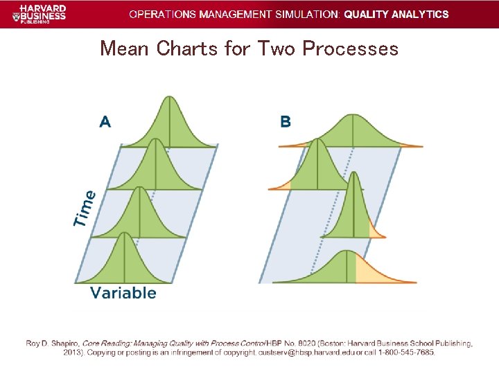 Mean Charts for Two Processes Mean Charts for Two Processes