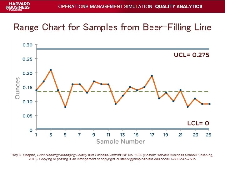 Range Chart for Samples from Beer-Filling Line Range Chart for Samples from Beer-Filling Line
