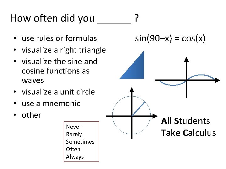 How often did you ______ ? • use rules or formulas • visualize a