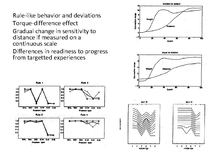 Rule-like behavior and deviations Torque-difference effect Gradual change in sensitivity to distance if measured