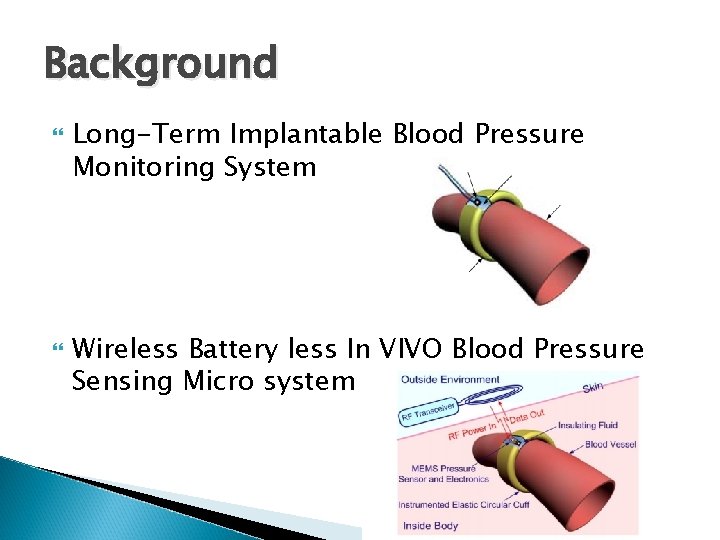 Background Long-Term Implantable Blood Pressure Monitoring System Wireless Battery less In VIVO Blood Pressure