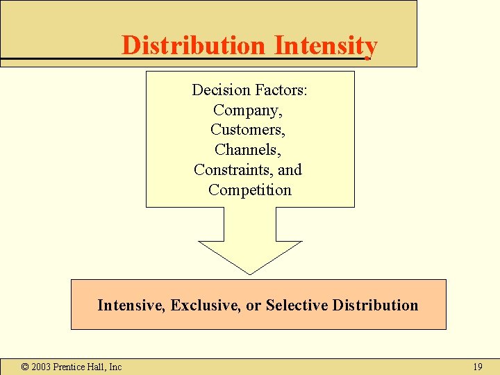 Distribution Intensity Decision Factors: Company, Customers, Channels, Constraints, and Competition Intensive, Exclusive, or Selective Distribution Intensity Decision Factors: Company, Customers, Channels, Constraints, and Competition Intensive, Exclusive, or Selective