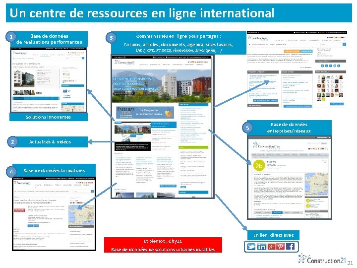 Un centre de ressources en ligne international 1 Base de données de réalisations performantes