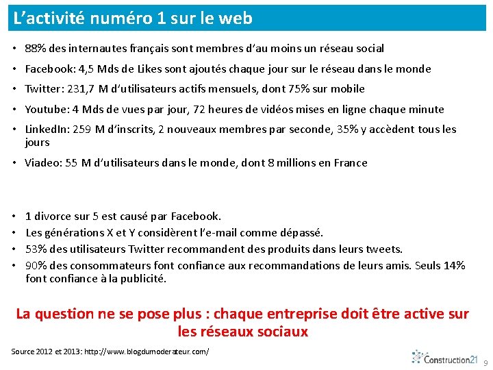 L’activité numéro 1 sur le web • 88% des internautes français sont membres d’au