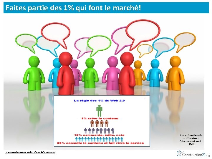 Faites partie des 1% qui font le marché! Source : David Degrelle – 1ère