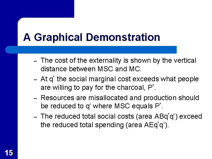 A Graphical Demonstration – – 15 The cost of the externality is shown by