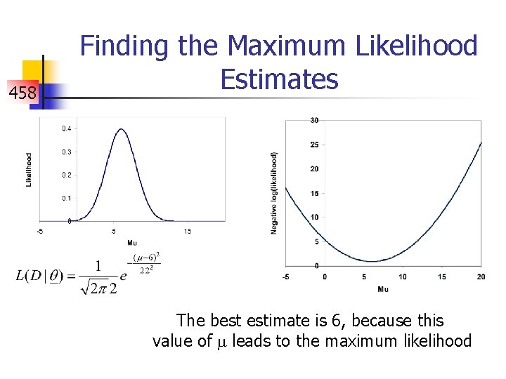 458 Finding the Maximum Likelihood Estimates The best estimate is 6, because this value