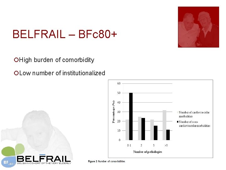 BELFRAIL – BFc 80+ ¡High burden of comorbidity ¡Low number of institutionalized 