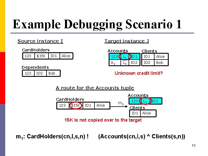 Example Debugging Scenario 1 Target instance J Source instance I Card. Holders 123 $15