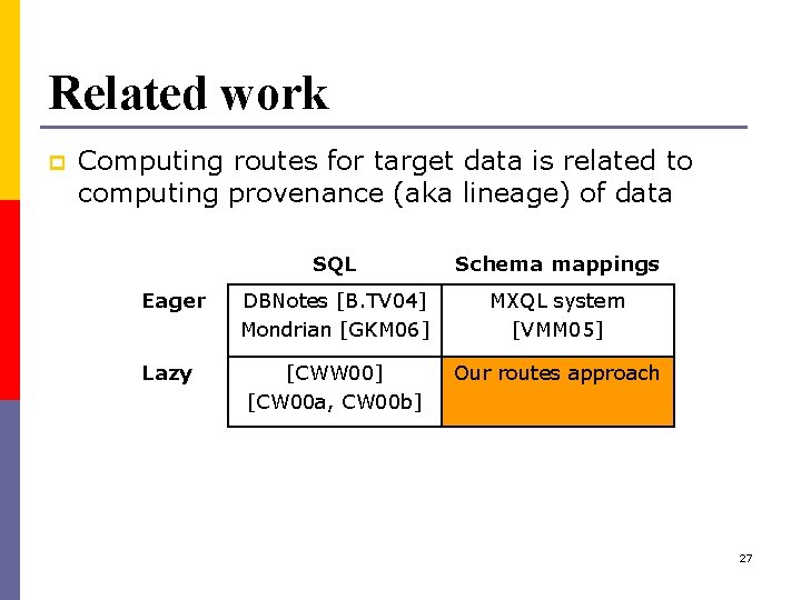 Related work p Computing routes for target data is related to computing provenance (aka