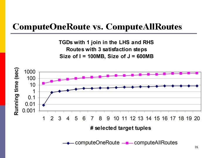 Compute. One. Route vs. Compute. All. Routes 31 