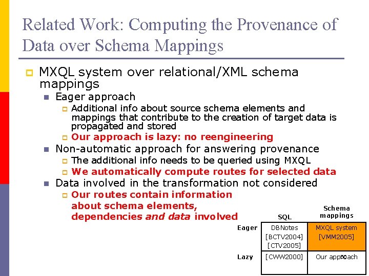 Related Work: Computing the Provenance of Data over Schema Mappings p MXQL system over
