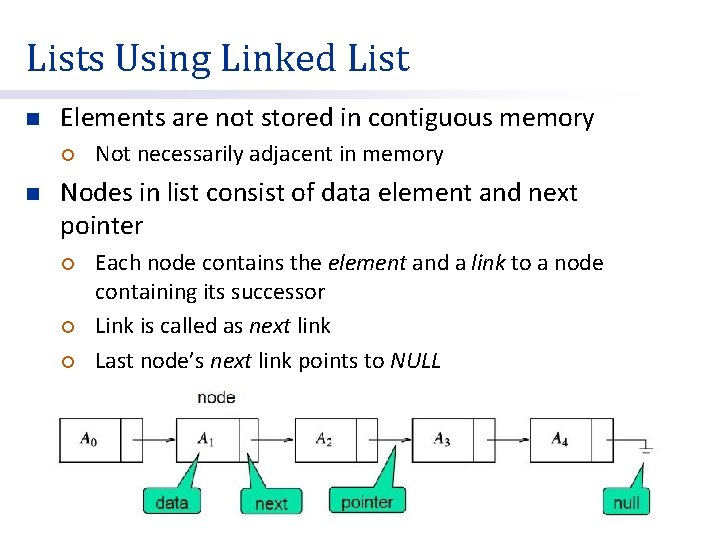 Lists Using Linked List n Elements are not stored in contiguous memory ¡ n Lists Using Linked List n Elements are not stored in contiguous memory ¡ n