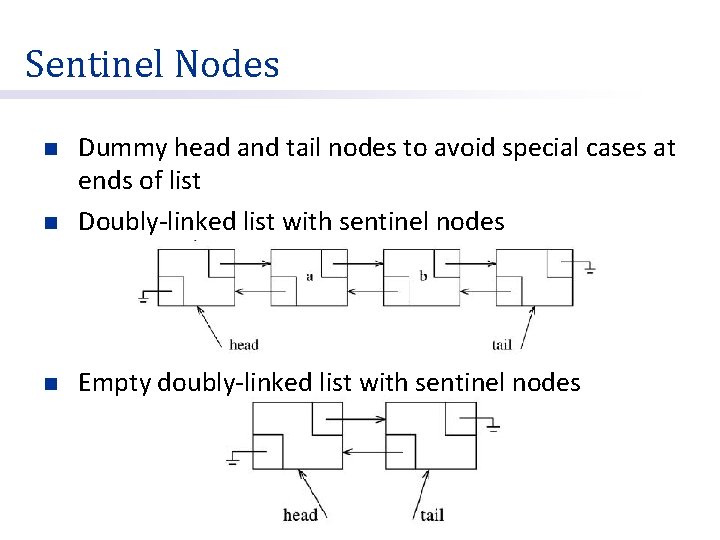 Sentinel Nodes n Dummy head and tail nodes to avoid special cases at ends Sentinel Nodes n Dummy head and tail nodes to avoid special cases at ends