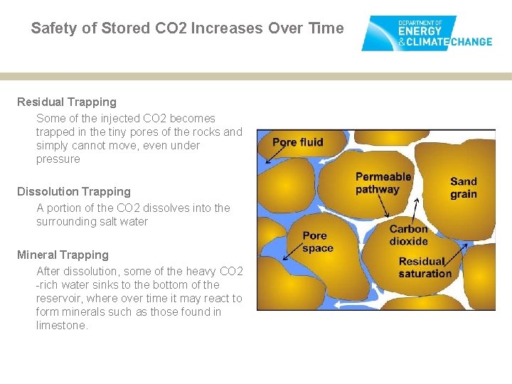 Safety of Stored CO 2 Increases Over Time Residual Trapping Some of the injected