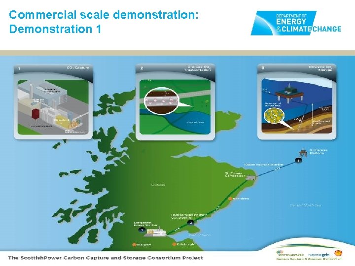 Commercial scale demonstration: Demonstration 1 