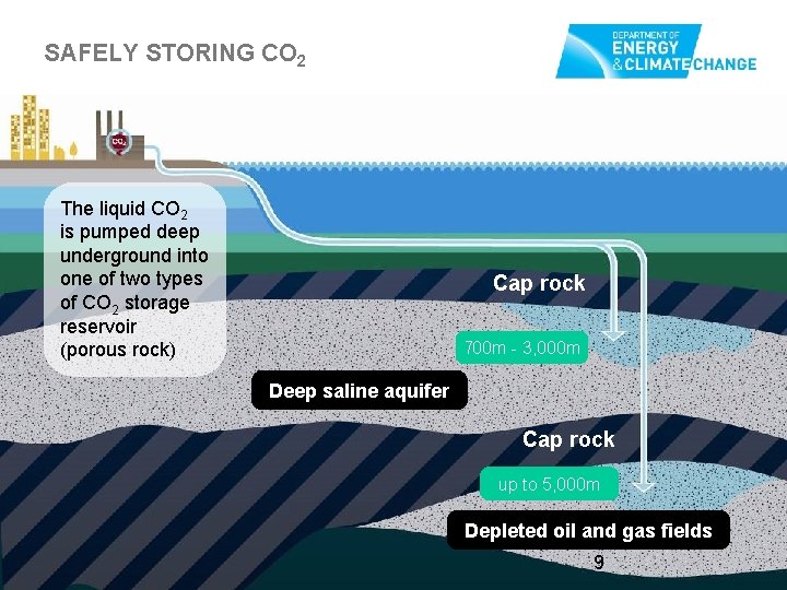 SAFELY STORING CO 2 The liquid CO 2 is pumped deep underground into one