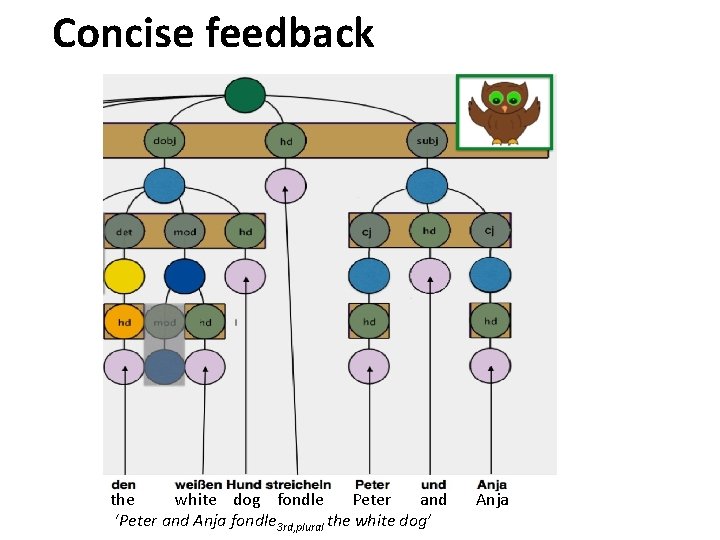 Concise feedback the white dog fondle Peter and Anja ‘Peter and Anja fondle 3