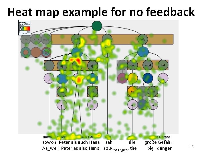 Heat map example for no feedback sowohl Peter als auch Hans sah die große