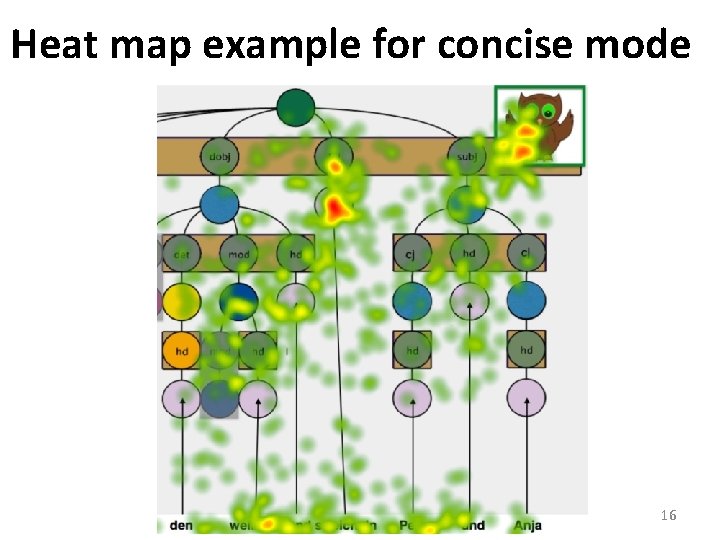 Heat map example for concise mode 16 