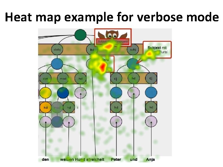 Heat map example for verbose mode 