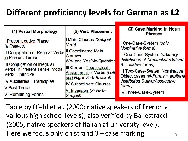 2. 4 a All three strands Different proficiency levelsin Diehl et. Al (2000) for