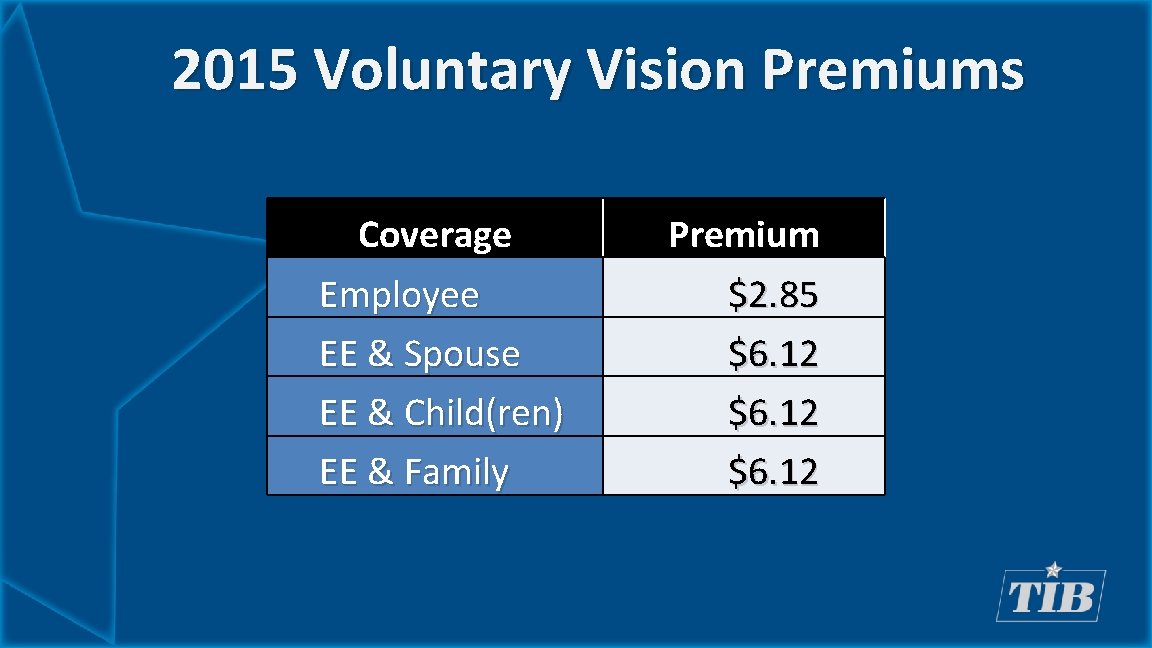 2015 Voluntary Vision Premiums Coverage Employee EE & Spouse EE & Child(ren) EE &