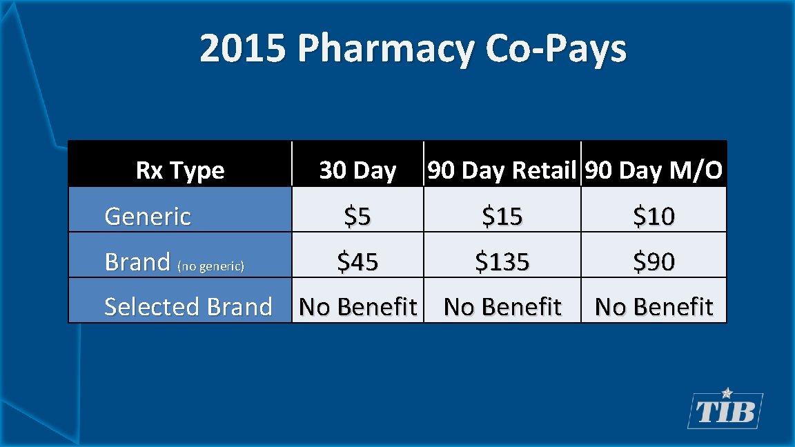 2015 Pharmacy Co-Pays Rx Type 30 Day 90 Day Retail 90 Day M/O Generic