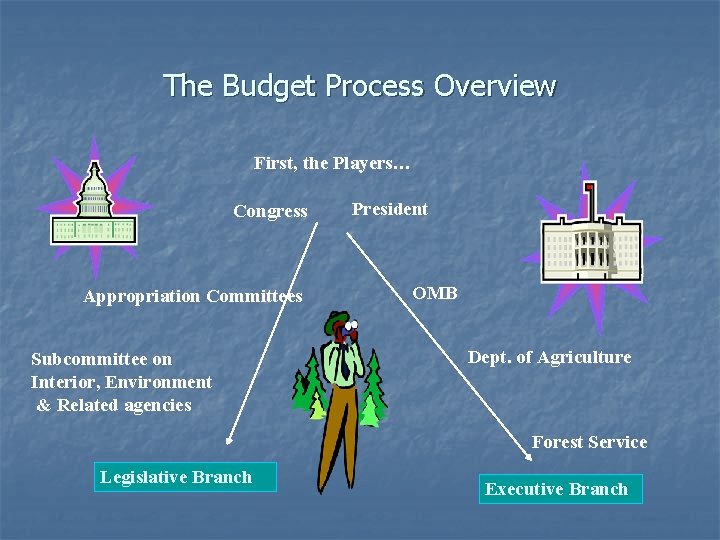 The Budget Process Overview First, the Players… Congress Appropriation Committees Subcommittee on Interior, Environment
