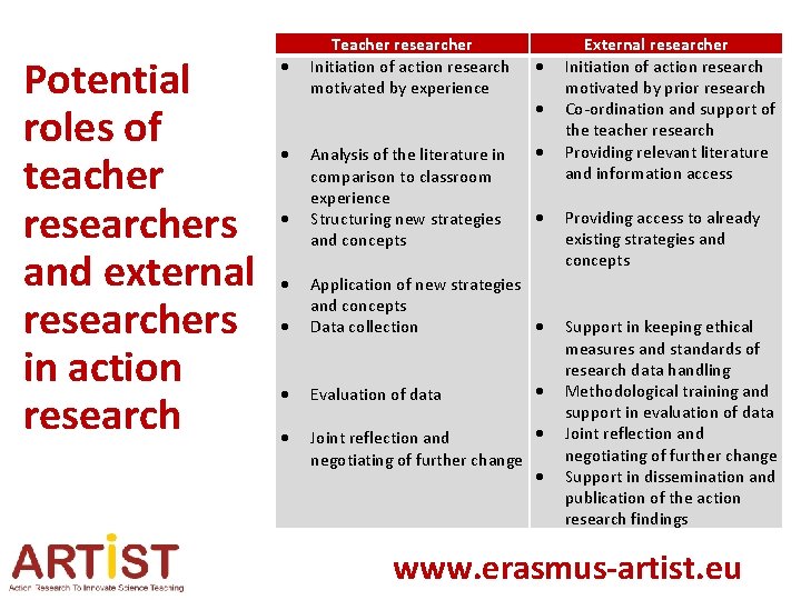 Potential roles of teacher researchers and external researchers in action research Teacher researcher Initiation