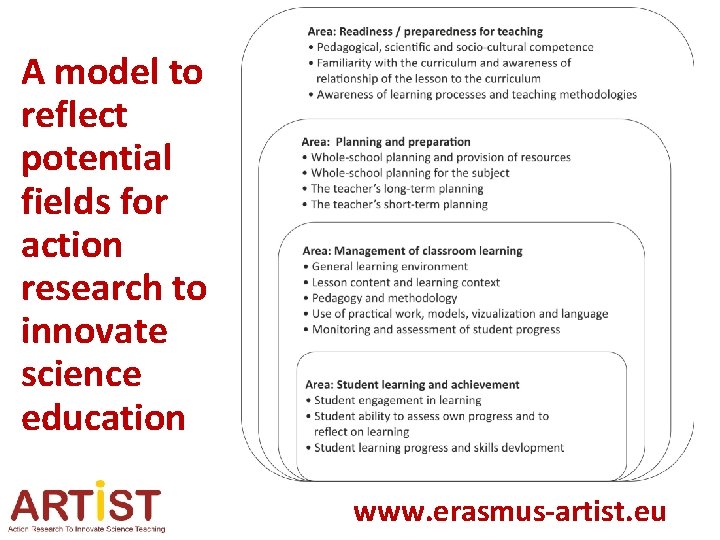 A model to reflect potential fields for action research to innovate science education www.