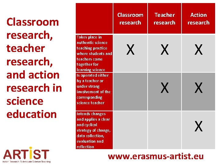  Classroom research, teacher research, and action research in science education Takes place in